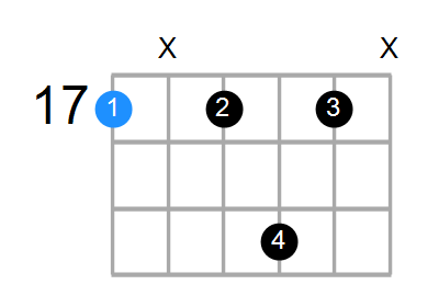 A7sus4 Chord